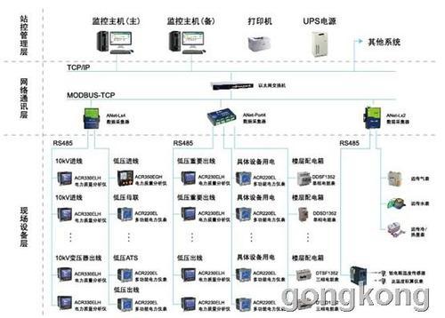 公司设备管理系统的分析与设计_软件工程毕业论文报告(图8)