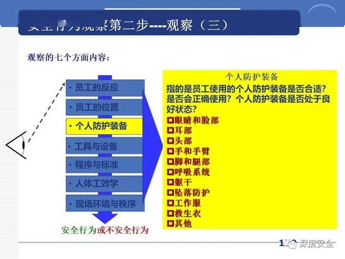 精品ppt 跨国公司安全管理文化分享