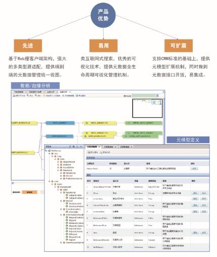 数据全生命周期产品提供商 北京亿信华辰软件有限责任公司 首席数据官联盟成员企业巡礼第84期