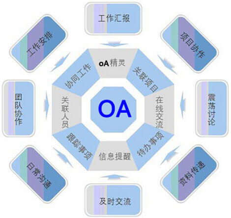 oa系统app开发主要有哪些解决方案