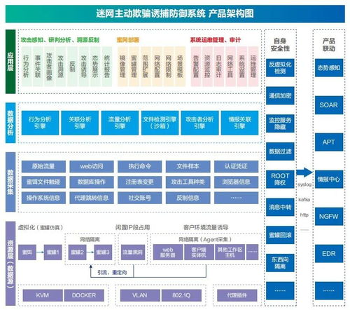 明鉴迷网系统荣获中国信通院 蜜罐类产品能力检验证书