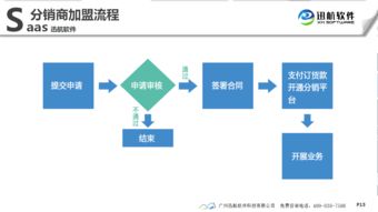 美发管理系统连锁管理,美发管理系统连锁管理生产厂家,美发管理系统连锁管理价格