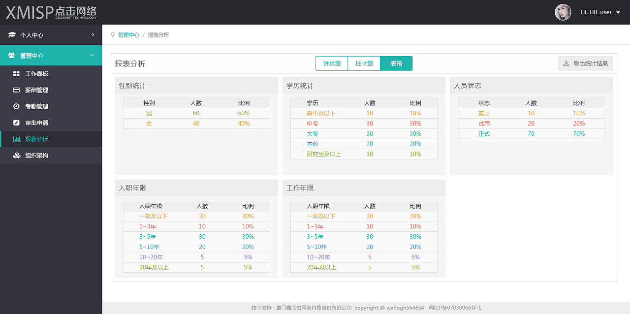 办公管理系统的部分页面