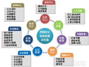 嘉定电脑办公自动化培训,学电脑到邦元教育找夏老师