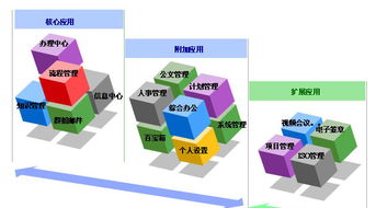 九思协同办公系统ithinkoa办公自动化产品图片4